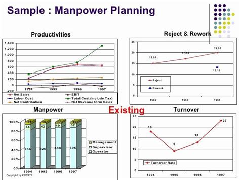 Manpower Planning Template Excel