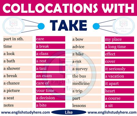 Collocations With Take In English English Study Here English Study
