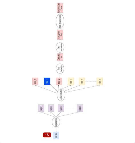 Pipeline Presenting How Food Composition Knowledge Are Learned From Download Scientific Diagram