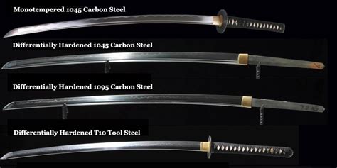 Sword Types