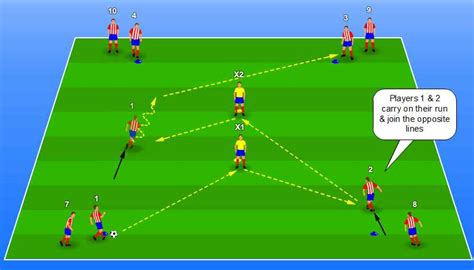 5 Passing Wheel Combination Drills To Improve Your Teams Passing