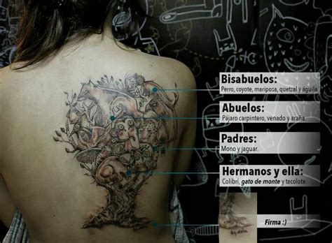 Tatuaje De Los Nahuales De Su Arbol Genealogico Coyote Watercolor