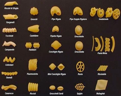 Different Types And Names Of Pasta Pasta Types How To Cook Pasta Pasta Shapes