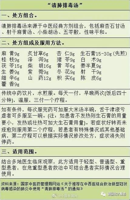 中药方：清肺排毒汤 Chinese Medicine Prescription Lungs Cleansing And Detoxification Soup Health