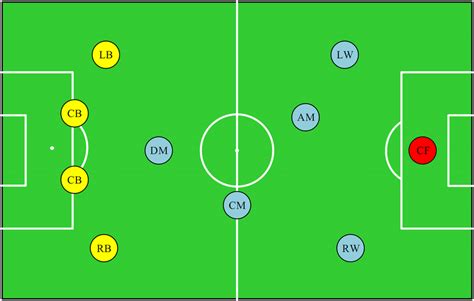 Soccer Field Diagram Player Positions