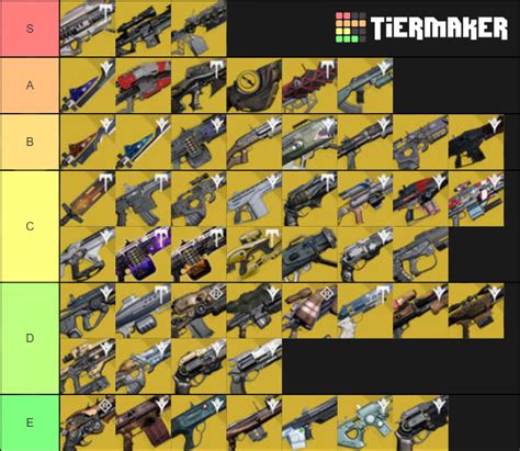 Destiny 2 Exotic Tier List All 85 Weapons Ranked Mobile Legends