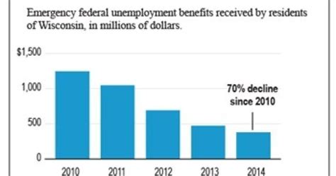 Top 10 Things To Know About The Expiring Federal Unemployment Benefits