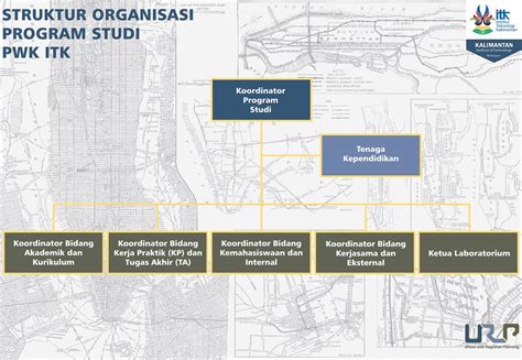 Perencanaan Wilayah Dan Kota Struktur Organisasi