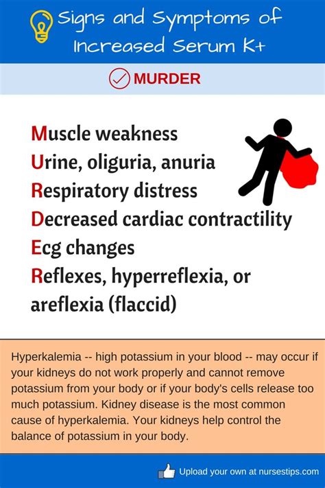Signs And Symptoms Of Hyperkalemia Nursing Mnemonics Hyperkalemia