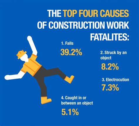 8 Important Construction Injury Statistics Every Contractor Should Know