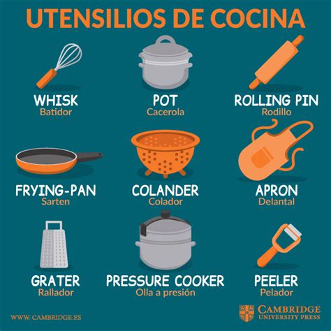 Arriba 31 Imagen Utensilios De Cocina En Inglés Y Su Pronunciación