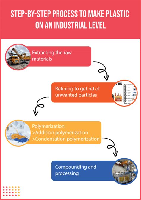 How Is Plastic Made Plastic Production Process Simplified