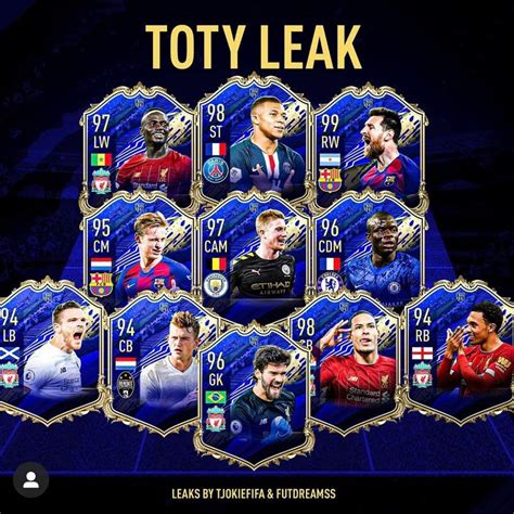 When Is Full Toty In Packs Fifa 22
