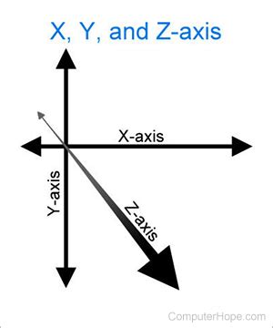 What is Vertical?