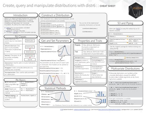 Daily R Cheatsheets On Twitter Today S Rstats Cheatsheet Distr