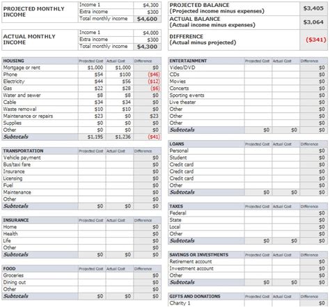 Personal Budget Worksheet Excel - Excel TMP
