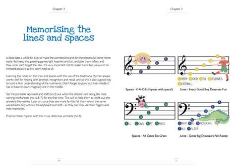 The Music Theory Ebook Bundle Lets Play Music Music Theory How To