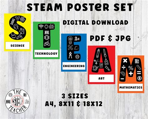 Steam Classroom Poster