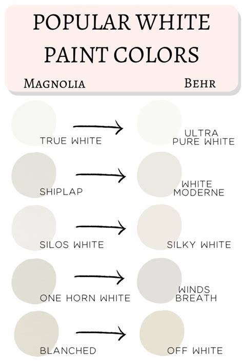 Behr 2020 Paint Colors Matched To Magnolia White Paint Colors Paint