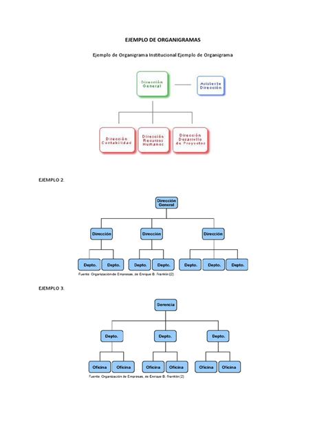 Pdf Ejemplo De Organigramas Dokumen Tips