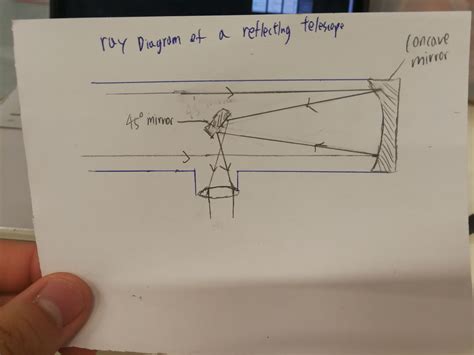 In This Hand Drawn Diagram It Shows How A Reflecting Telescope Works