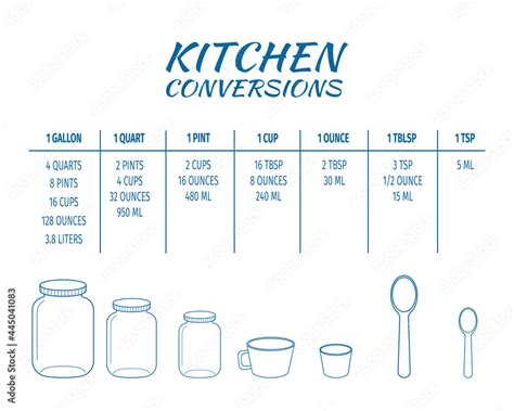 Kitchen Conversions Chart Table Basic Metric Units Of Cooking