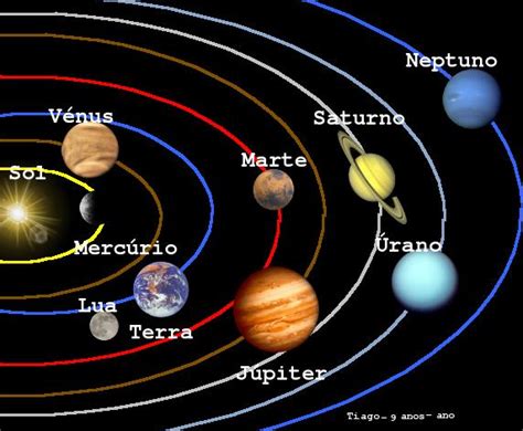 Concepto De Sistema Solar