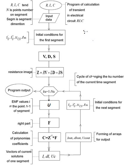 Block Diagram Of Calculation Download Scientific Diagram