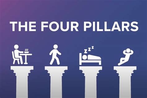 The Four Pillars Archives Letschat