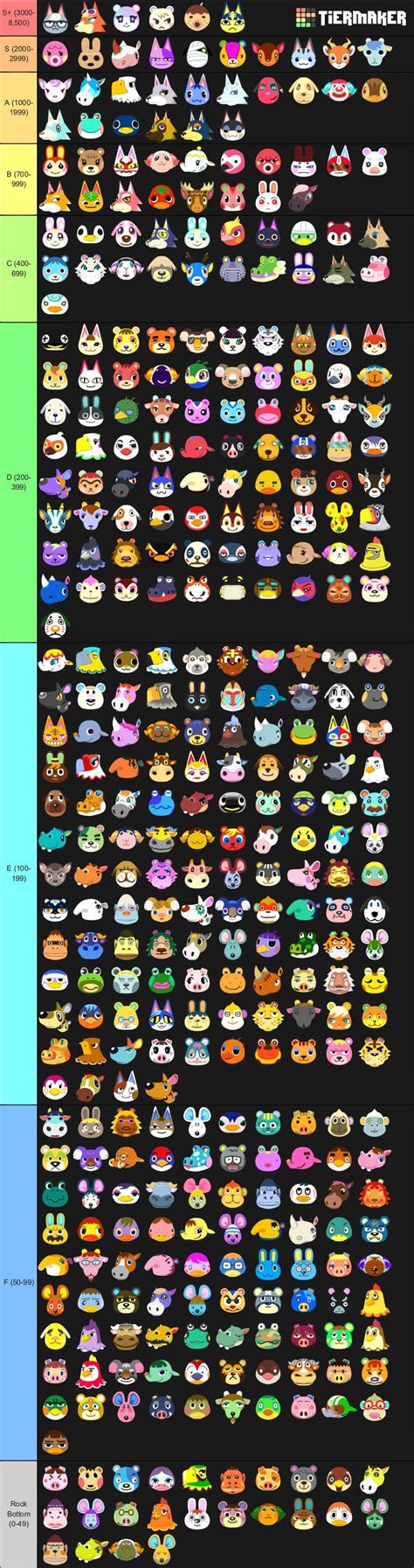 Animal Crossing New Horizons Villagers Tier List