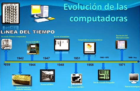 Linea Del Tiempo Generaciones De Computadoras Images And Photos Finder