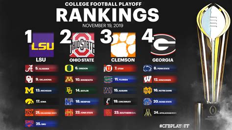 Notre Dame Remains No 16 In Latest College Football Playoff Rankings