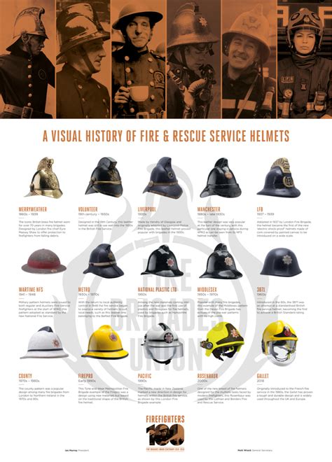 Fantastic Firefighter Poster A Visual History Of Fire And Rescue Ser