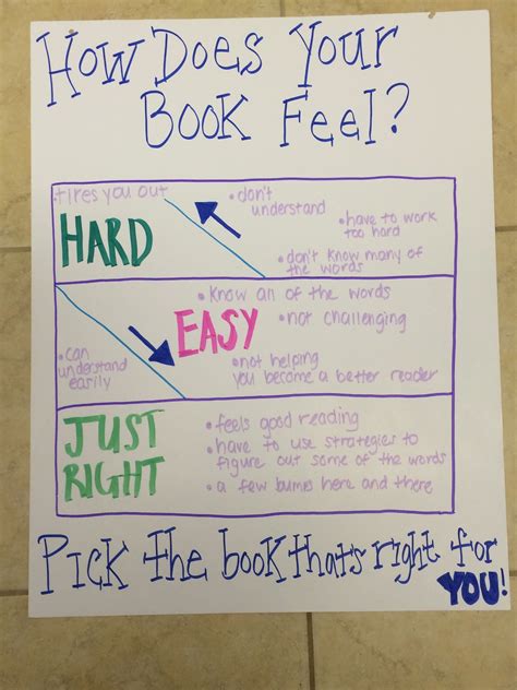 Choosing A Just Right Book Anchor Chart Writing Anchor Charts