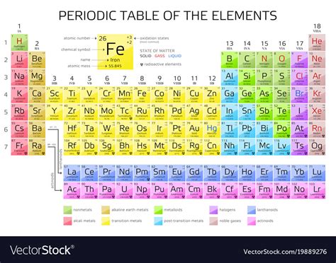Periodic Table Of Elements In Atomic Number Order Review Home Decor