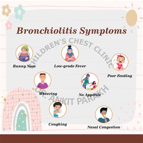 Bronchiolitis In Children Causes Symptoms And Treatments Dr Ankit