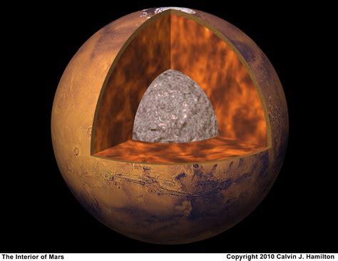 Interior Of Mars