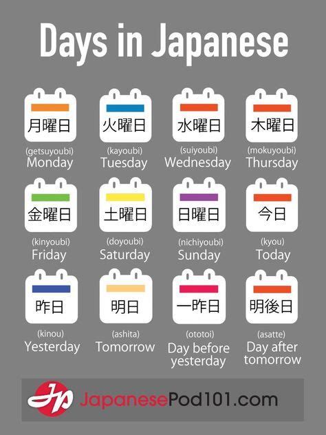 Days Of The Week Japanese Language Japanese Language Learning Learn