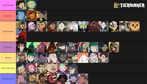 The Owl House Characters Tier List As Of Thanks To Them Fandom