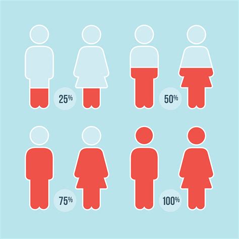 Gender statistics | European Institute for Gender Equality