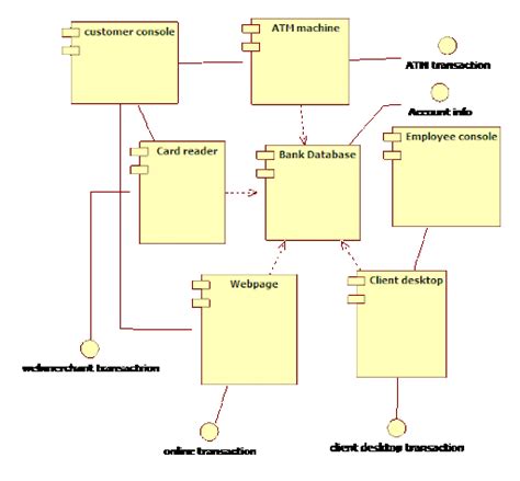 Uml Diagram For Bank Management System Kk Techs Weblog