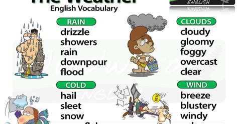 Untuk mengetahui urutan perkataan yang betul dalam bahasa inggeris , perlu terlebih dahulu untuk menterjemahkan teks. Nama-nama cuaca dan iklim dalam bahasa inggris | Belajar ...