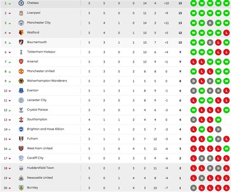 Premier League Standings 2023 Latest News And Updates Fresh News