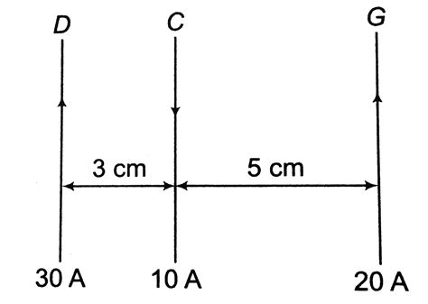 Consider Three Long Straight Parallel Wires As Shown In The Figure Fi