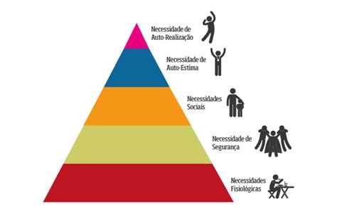 Piramide De Maslow Y Sus Partes Kulturaupice
