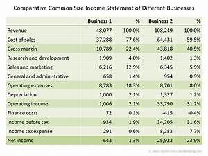 Common Size Income Statement Excel Template