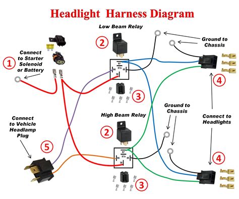 Maybe you would like to learn more about one of these? Low Beam Headlight Socket Wiring Diagram Gm - Wiring Diagram