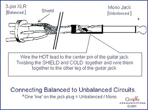 3 Pin Xlr To Mono Jack Wiring Diagram For Your Needs