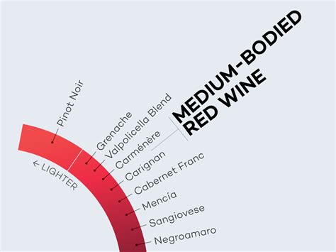 Defining Medium Bodied Red Wines Wine Folly