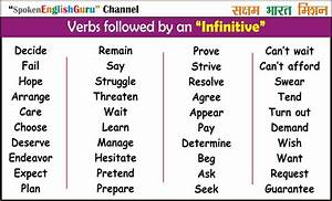 English Grammar Charts English Tense Chart Tense Types Definition